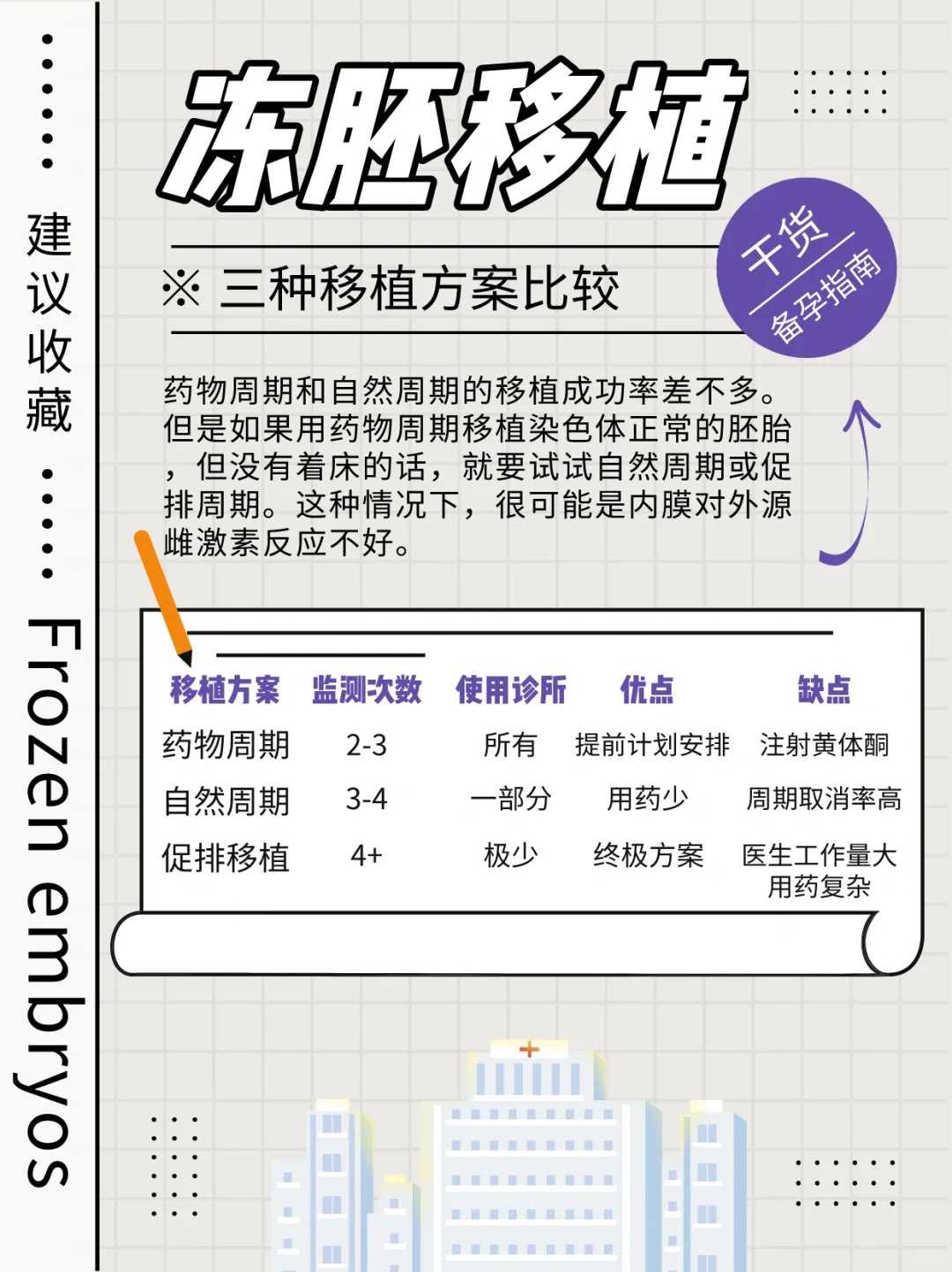 试管代怀全过程,试管代怀时长,试管一次能成功是空囊还是胎芽