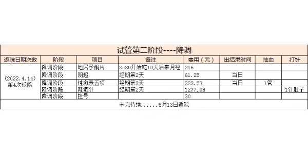 卵巢癌试管基因检查怎么做