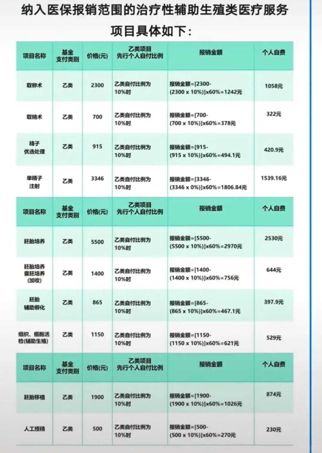 试管婴儿有什么降调药
