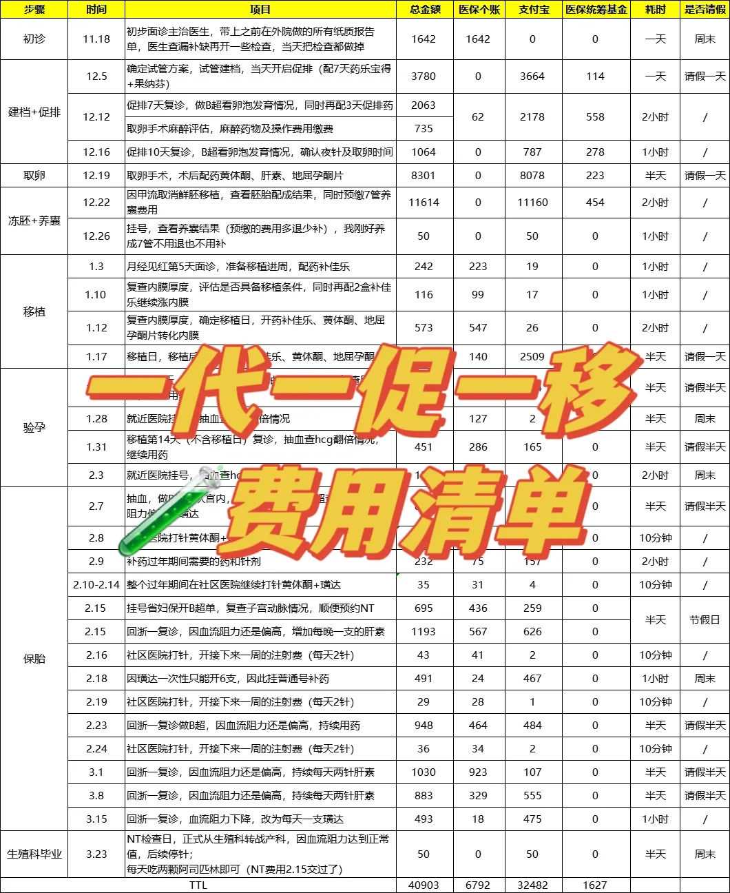 全国反复移植失败突破指南：ä¼å­è¡平台解析原因与三代PGT方案