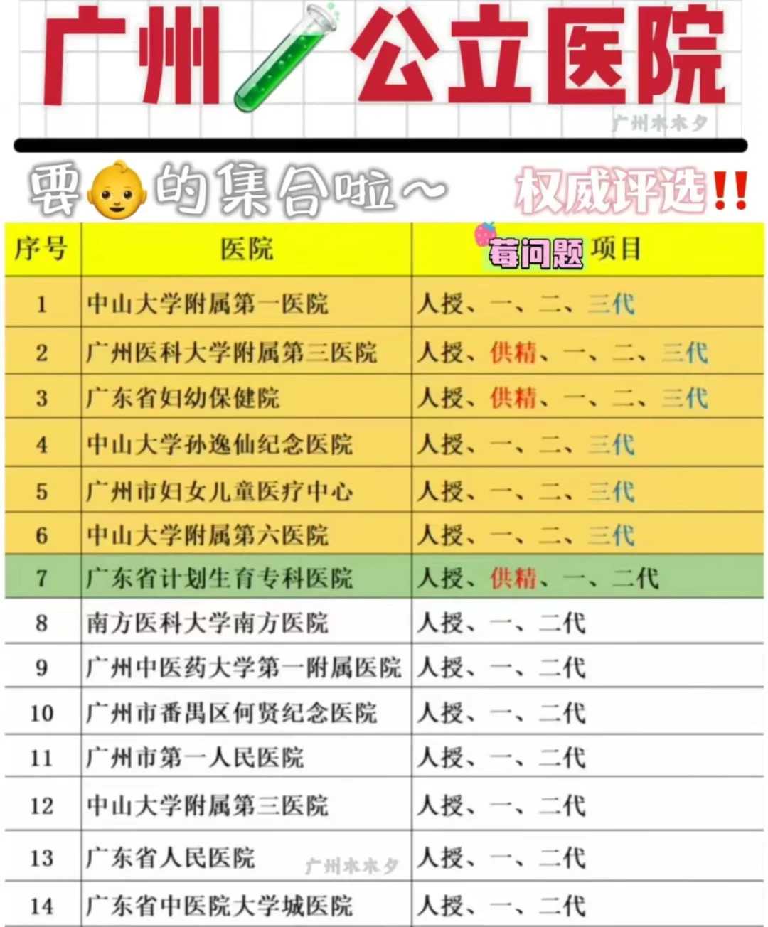 有信誉包成功代怀-有代怀的中介吗,准备做试管怎么养子宫(试管婴儿怎么养育)