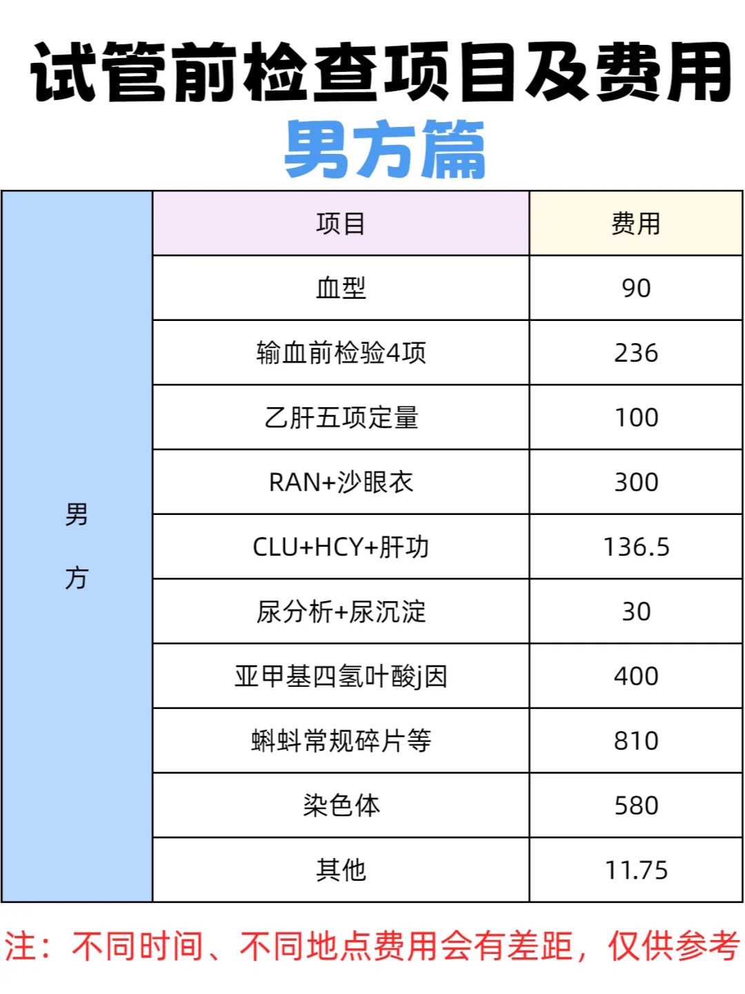 子宫内膜抗体igg做试管吗？抗子宫内膜抗体阳性igg能怀上吗？